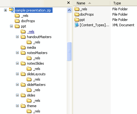 PresentationML file structure